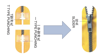HY-133S-A 全自動(dòng)穿頭機(jī)(鏈牙拉開(kāi)式)